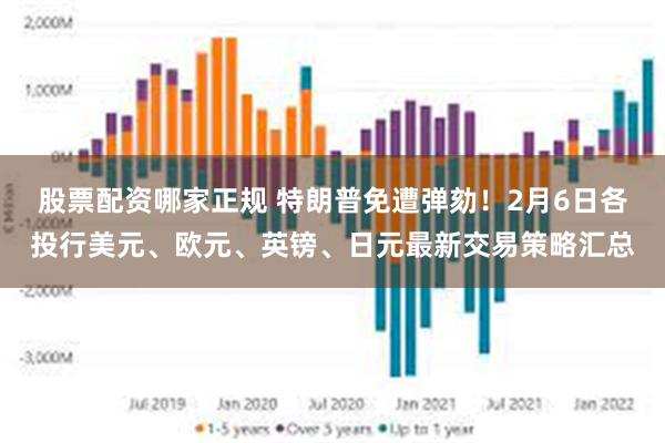 股票配资哪家正规 特朗普免遭弹劾！2月6日各投行美元、欧元、英镑、日元最新交易策略汇总