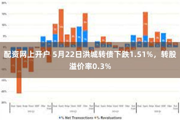 配资网上开户 5月22日洪城转债下跌1.51%，转股溢价率0.3%