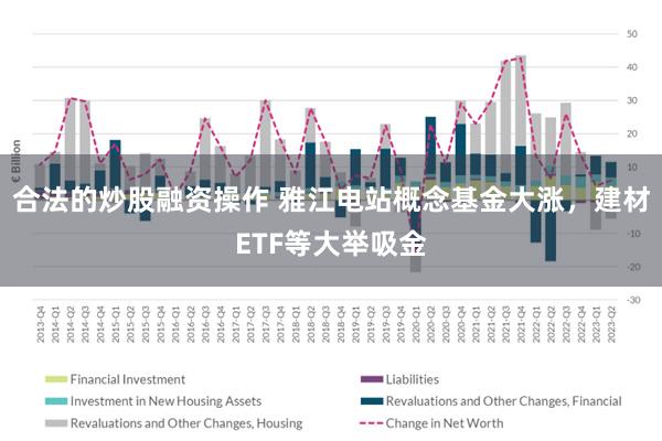 合法的炒股融资操作 雅江电站概念基金大涨，建材ETF等大举吸金