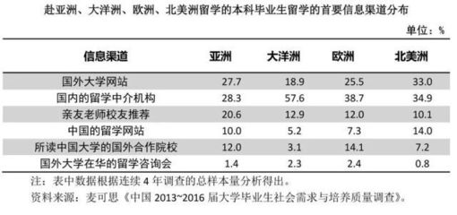 留學(xué)趨勢(shì)新變化 高學(xué)歷家庭主導(dǎo)、回國(guó)意愿回暖與精準(zhǔn)咨詢(xún)需求上升
