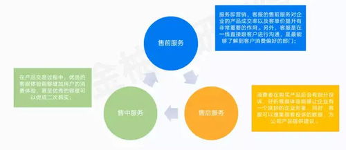 互聯(lián)網浪潮下的客服之困 外包如何成為企業(yè)信息服務的破局關鍵