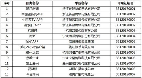 官宣丨嘉興在線獲互聯網新聞信息服務許可證，開啟信息服務新篇章