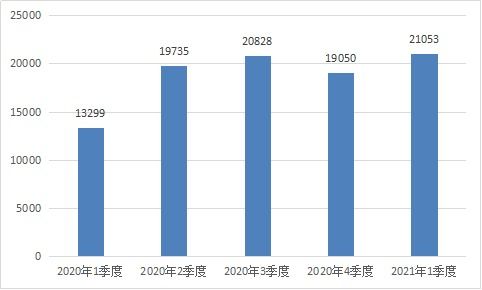 工信部重拳整治網絡生態，一季度下架107款拒不整改APP并查處違規電信企業
